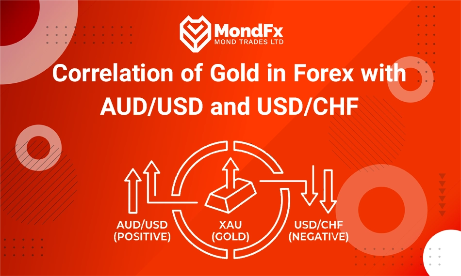 Gold Correlation in Forex with USD/CHF and AUD/USD